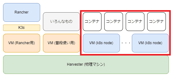 構成図