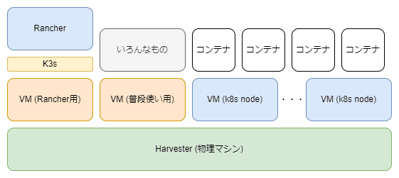 構成図