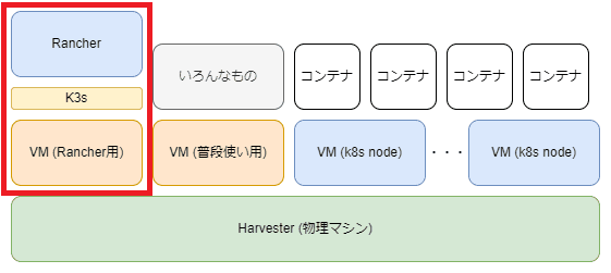 構成図